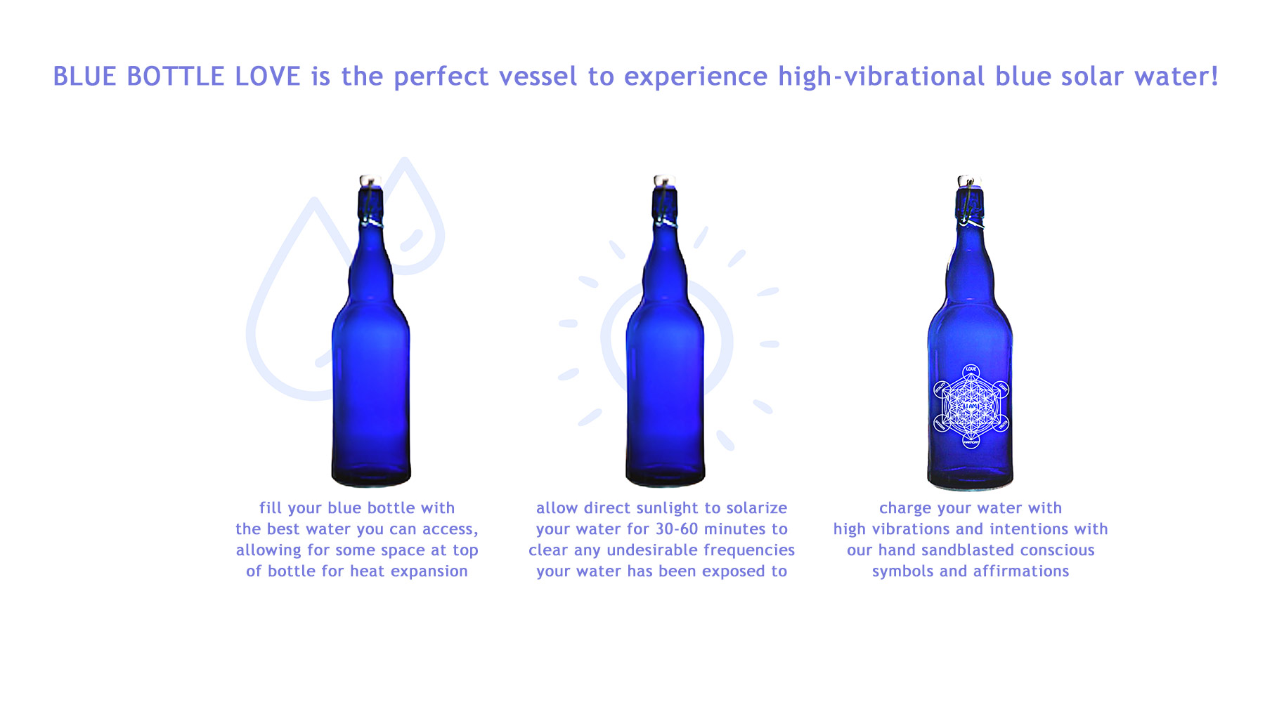 https://bluebottlelove.com/wp-content/uploads/2023/05/blue-solar-water-graphic-blue-bottle-love-1.jpg